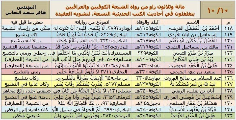 صورة من التغريدة