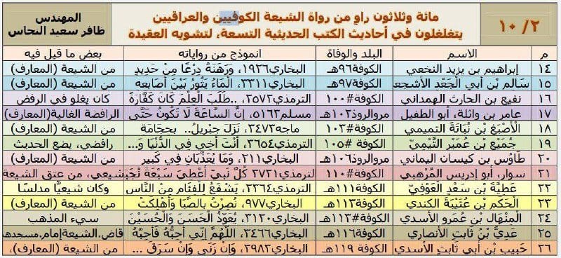 صورة من التغريدة