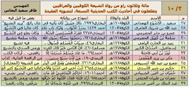 صورة من التغريدة