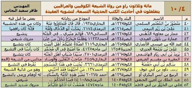 صورة من التغريدة