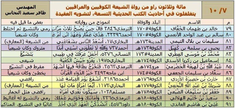 صورة من التغريدة
