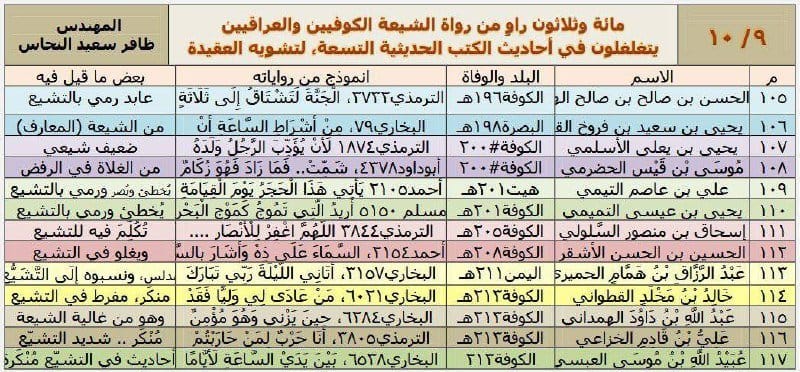 صورة من التغريدة